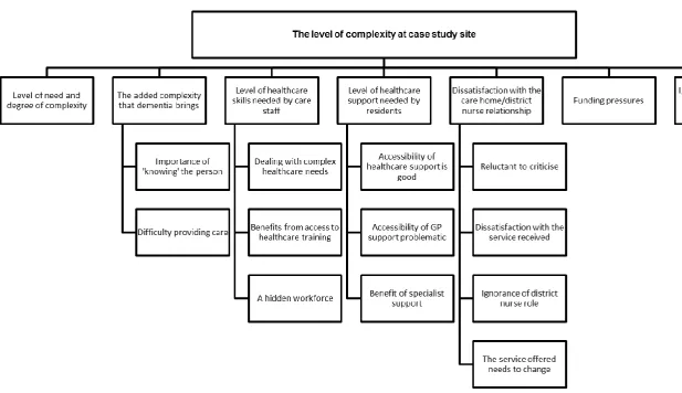 Figure 3: Reflections from the case study site 