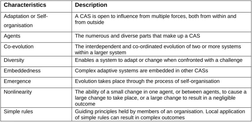 Table 9: Characteristics of a complex adaptive system 