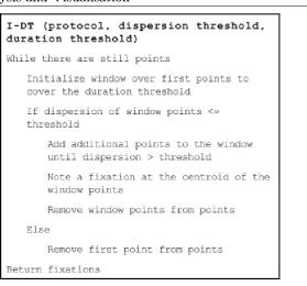 Figure 2.9: I-DT Algorithm (Salvucci & Goldberg 2000).