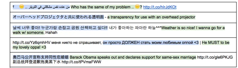 Figure 1: Parallel microblog posts in 5 language pairs. Shaded backgrounds mark the parallel segments(annotated manually), non shaded parts do not have translations.