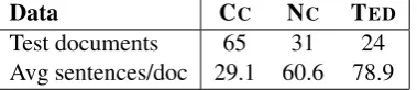 Table 1: Number of sentence pairs and documents(in brackets) in the data sets.