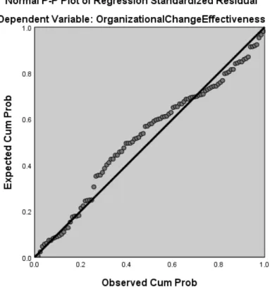 Figure 4. Scatterplot of the standardized residuals. 