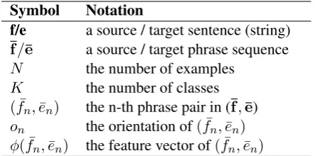 Table 1: Notation used in this paper.