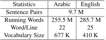 Table 2: General statistics of Arabic-English Mul-tiUN (M: million, K: thousand).
