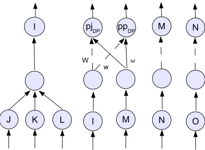 Figure 8: Neural implementation of legal case: decision based on data protection act