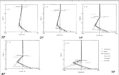 Figure 2-4: Case studies by Day (1999) 
