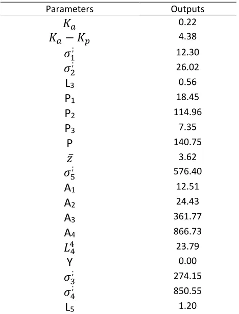 Table 3-3: Designer Selection for Kp  