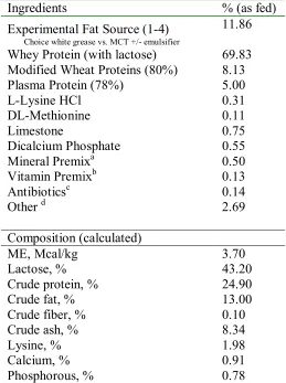 Table 1. Diet formulation and calculated composition. 