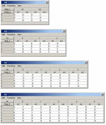 Figure 1.9: Probability Tables for Counting Nodes.