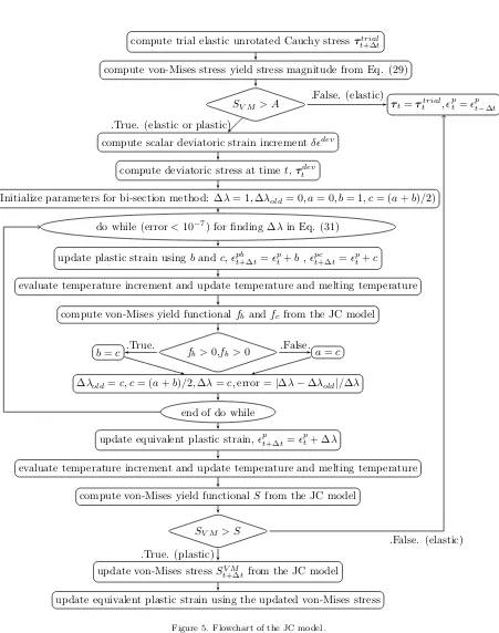 Figure 5. Flowchart of the JC model.