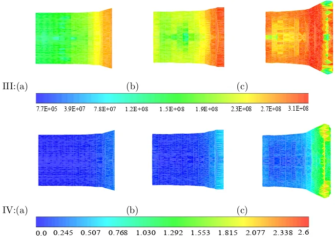 Figure 7. (Exp.) Post test deformation from dynamic structural light (DSL) image [57], Contours of (I) displacement in ydirection, (II) temperature, (III) von-Mises stress and (IV) equivalent plastic strain, at time steps (a) 80, (b) 160 and (c) 325.