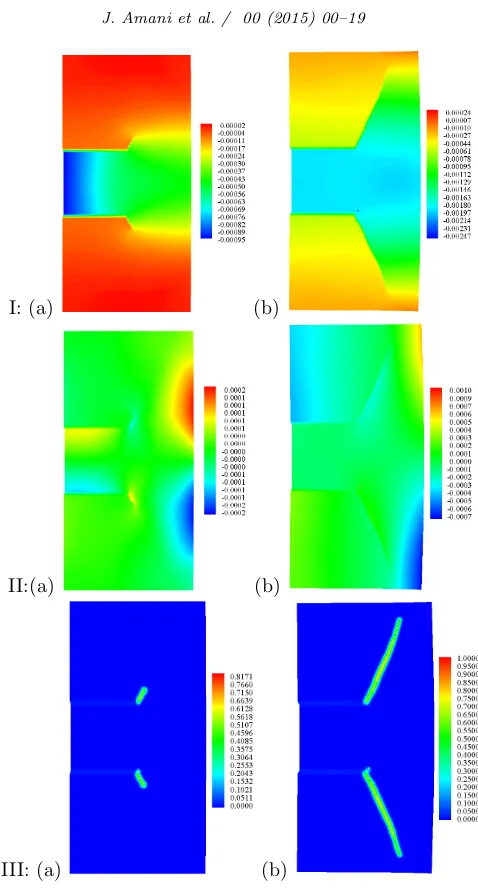 Figure 10. Contours of (I) displacement in x direction, (II) displacement in y direction and (III) damage on the deformedshape at time steps (a) 400, (b) 800.