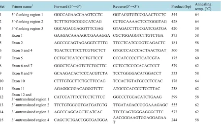 Table 1. Primers for bovine fatty acid desaturase 2 (FADS2) sequencing. 