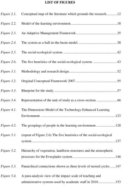 Figure 5.4. A para-analysis view of the impact scale of teaching and 