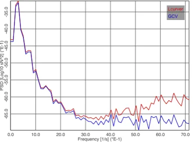 Figure 5: Reconstructed wind loads from ﬁeld measurement data for modes 1 to 3