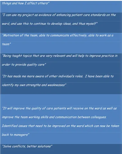 Table 7 Comments made by the participants in the Evaluation 