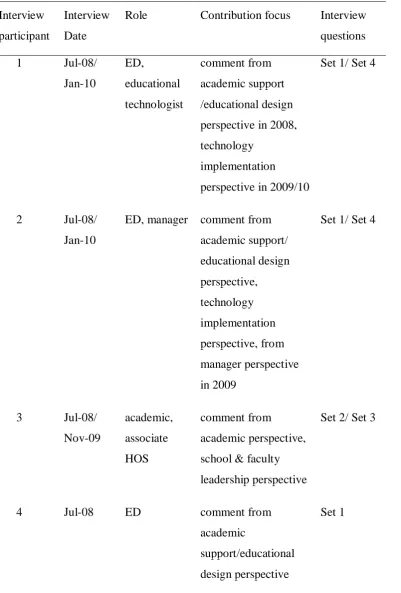 Table 3.3. 
