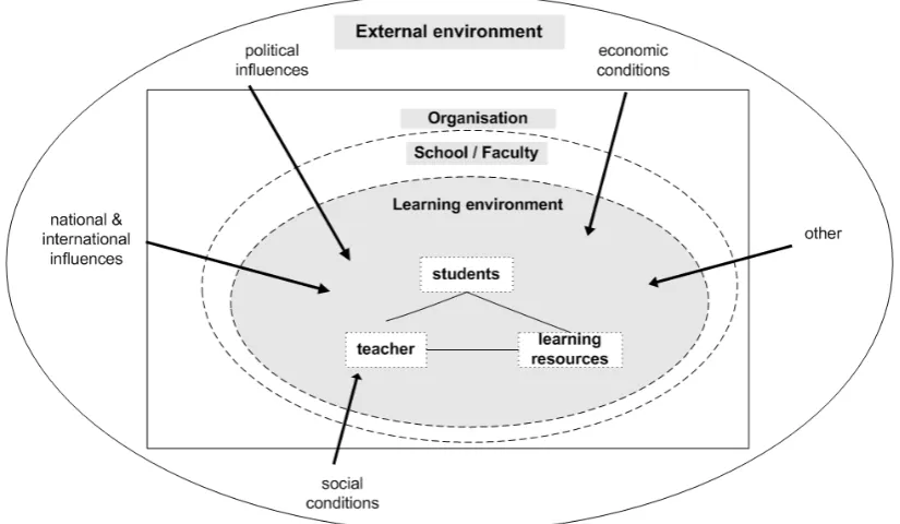 Figure 2.2. Model of the learning environment. 