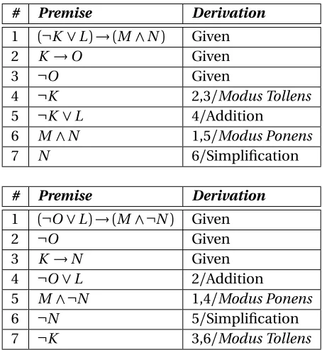 Table 4.3 An example of regular and alternate problems from a lower proﬁciency set in DT2-MP: Level 2Problem 2 (top); Level 2 Problem 2-Alt (bottom).