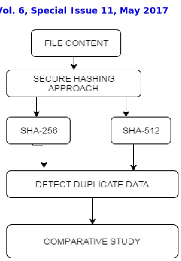Figure 1.2: Architecture for Detecting Duplicate content  