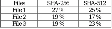 Table 5.3: Duplicate Content found 