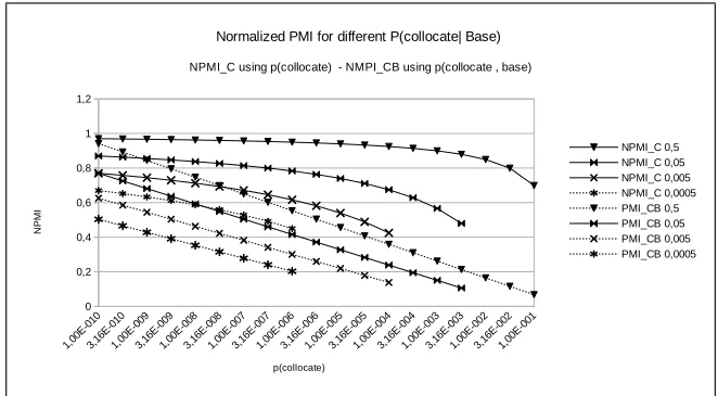Figure 1:Graph showing the differences between the10 N PM IC (continuous line) andN PM ICB (dashed line)