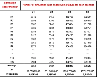 Table 7: Table used for computing the absolute probability of a correct task