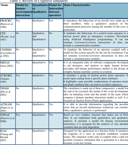 Table 1: Review of Cognitive simulators 