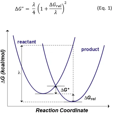 Figure 
  1. 
  Graphical 
  summary 
  of 
  the 
  reaction 
  models 
  investigated 
  in 
  this 
  study