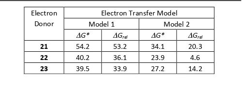 Table 
  1. 
  Comparison 
  of 
  activation 
  and 
  relative 
  free 
  energies 
  [kcal/mol] 
  calculated 
  for 
  neutral 
  organic 
  SED’s 
  21-­‐23 
  