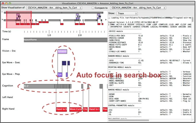 Figure 3.5 CogTool timeline visualization with annotation to support recommendations 