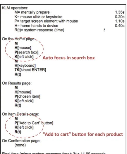Figure 3.6 KLM with mark-up support recommendations 