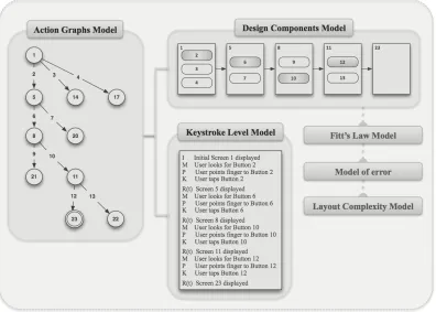 Figure 4.4 Example action graph 