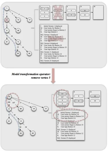Figure 4.6 Model transformation example with ‘Remove Vertex 5’ operator 