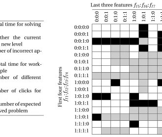 Table 3.5 Ensemble-Imme Policy