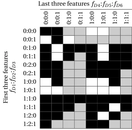 Table 3.6 Ensemble-Delay Policy