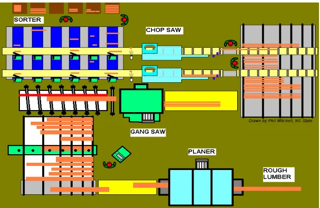 Figure 1.3. Typical layout of computerized rip-first process. (Courtesy of Mitchell, P.H.) 