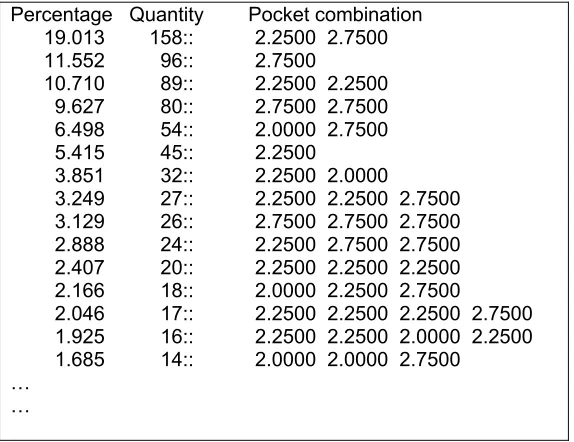 Figure 4.3. Partial Arborgen output. 