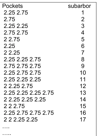 Figure 4.6. Partial Arborgen output after ranking. 