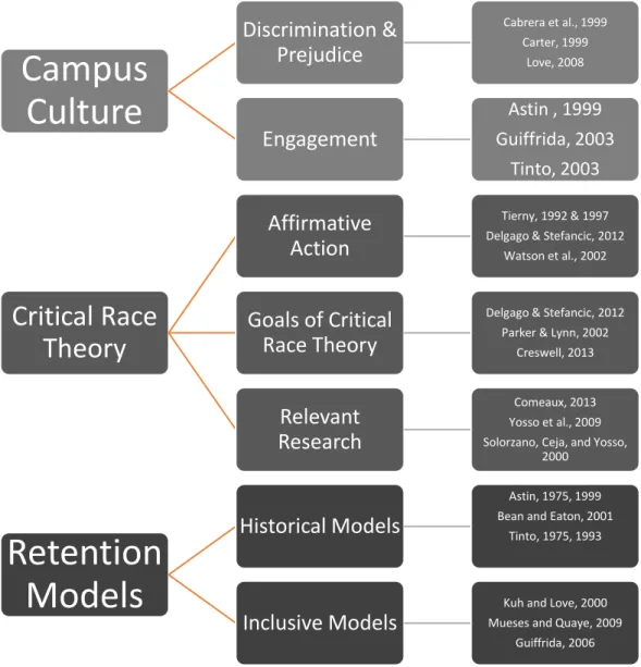 Figure 2. Literature map. 