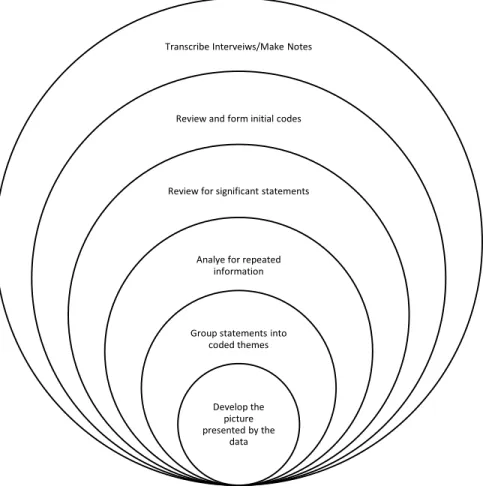 Figure 3. Graphical representation of the coding process. 