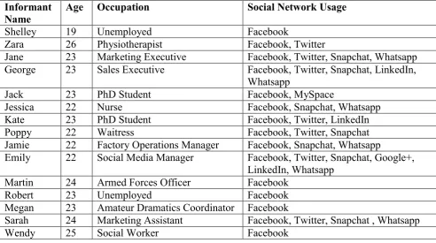 Table 1: Participant Details 