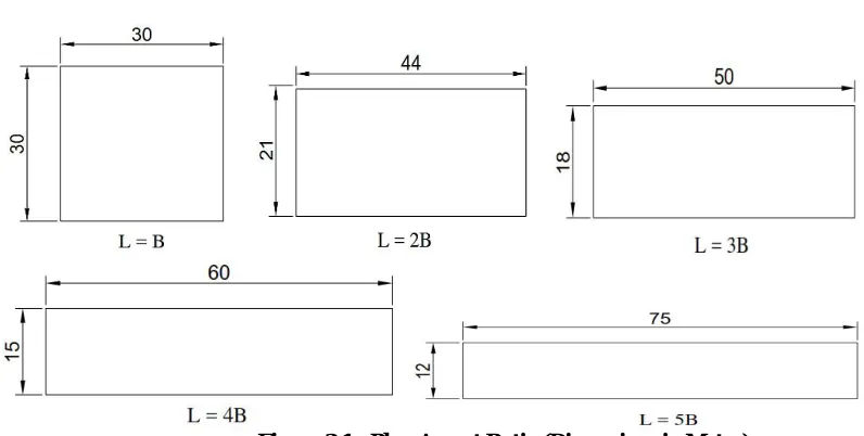 Figure 3.2  : Storey Variation in Each Plan Aspect Ratio (Dimensions in Meter)   