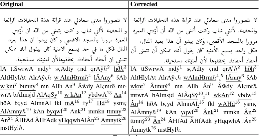 Table 2: Error type and correction action for a few examples extracted from the sentence pair in Table 1.The indices are linked to those in Table 1 and the Appendix.