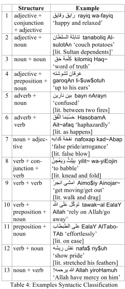 Table 4: Examples Syntactic Classification 