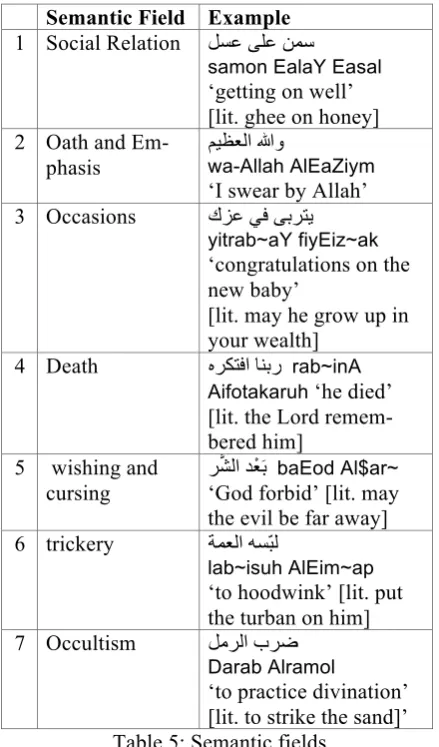 Table 5: Semantic fields 