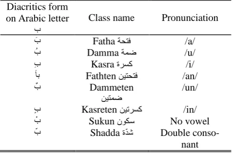 TABLE I ARABIC DIACRITICS CLASSES Diacritics form 