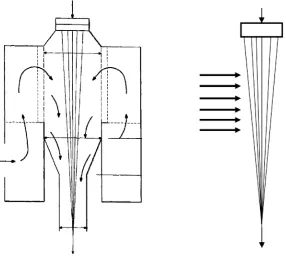 Figure 1-9 Schemes of panumatic cooling (left) and cross-flow quanch (right) systems [51] 