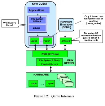 Figure 3.2: Qemu Internals