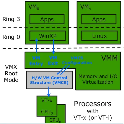 Figure 3.4: VMM Handling
